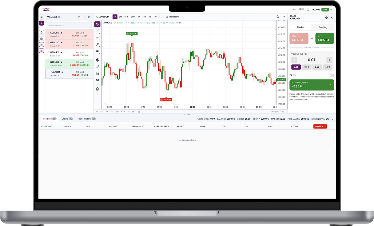 Web trading terminal with chart, watchlist and order panel