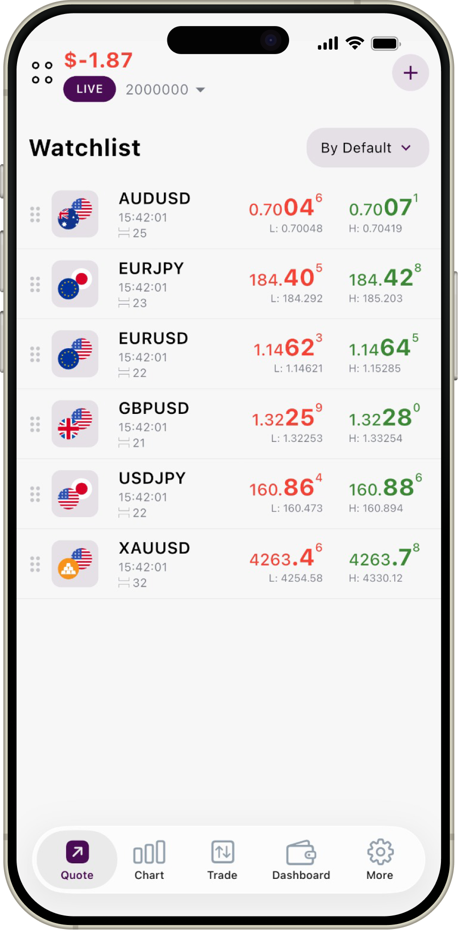 Watchlist with live prices